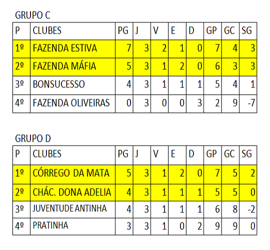 Final 2ª fase Ruralão